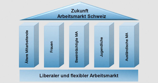 www.zukunft-arbeitsmarkt.ch